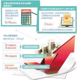 產(chǎn)品設(shè)計(jì)與營銷雙輪驅(qū)動(dòng)，基金托管業(yè)務(wù)轉(zhuǎn)型提速，公募基金加速創(chuàng)新迎周年大考