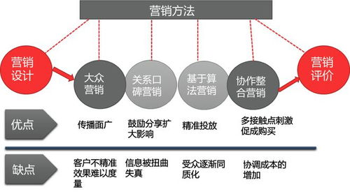 TI類數(shù)據(jù)產(chǎn)品設(shè)計(jì) 如何以市場營銷策劃驅(qū)動(dòng)數(shù)據(jù)變現(xiàn)