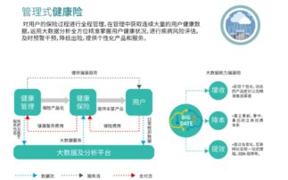 融合與創(chuàng)新 銘眾科技亮相首屆中國健康保險(xiǎn)峰會(huì)，引領(lǐng)健康科技新范式